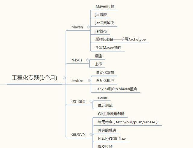 怎么才能学好java基础(初中如何学好java)图4