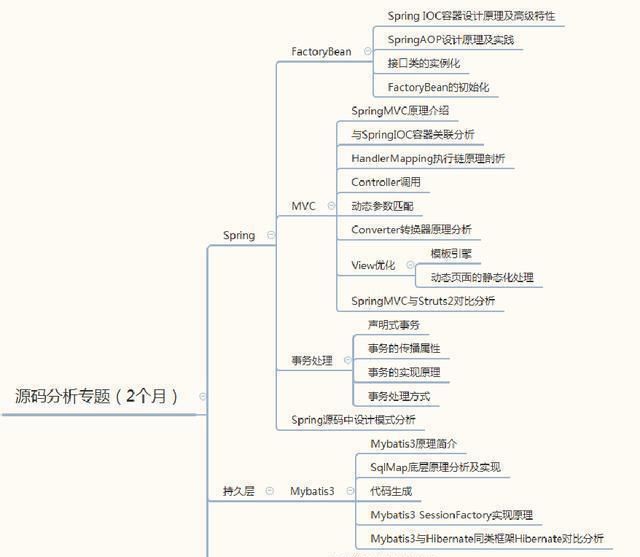 怎么才能学好java基础(初中如何学好java)图5