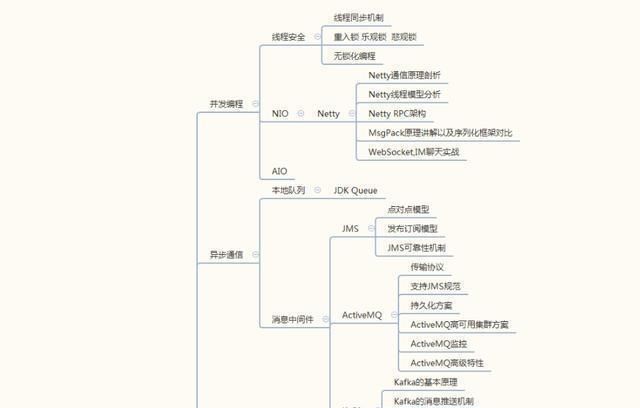 怎么才能学好java基础(初中如何学好java)图6