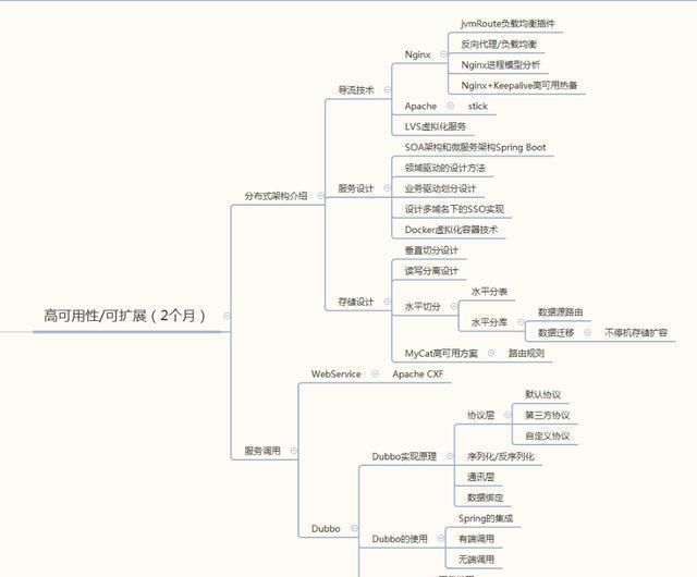 怎么才能学好java基础(初中如何学好java)图9