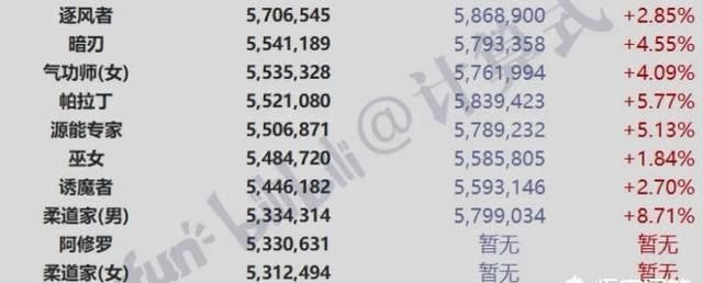 DNF剑魂基础精通流打桩测试(剑魂和鬼泣打桩)图5