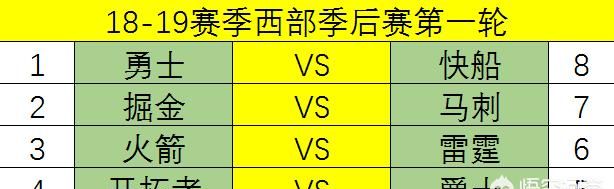 14到15赛季勇士对火箭,19年后勇士交易情况图2