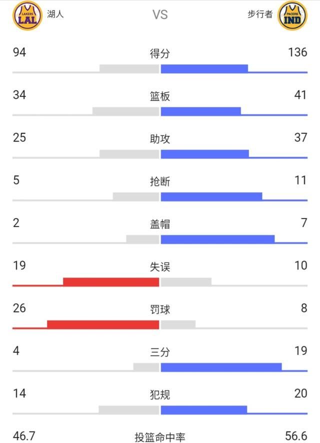 2018-19湖人集锦,2020年湖人队高光时刻图4