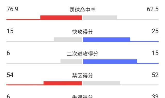 2018-19湖人集锦,2020年湖人队高光时刻图6