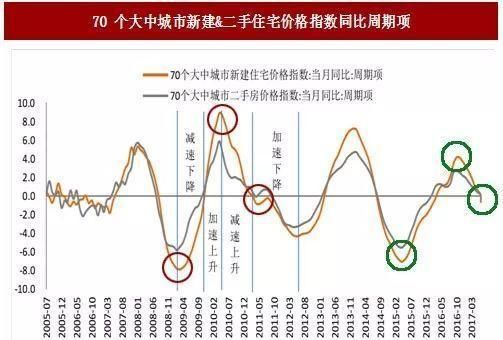 现在买房好还是以后买房好(今年买房还是明年买房合适)图2