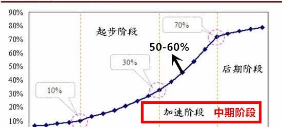 现在买房好还是以后买房好(今年买房还是明年买房合适)图4