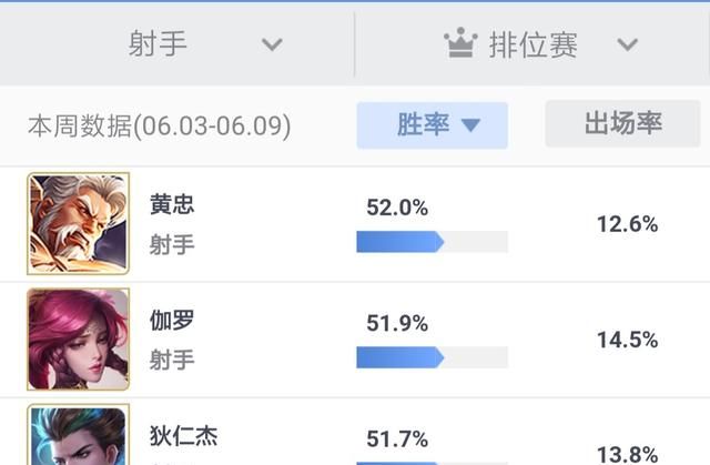 王者荣耀的伽罗为什么那么耗蓝图10