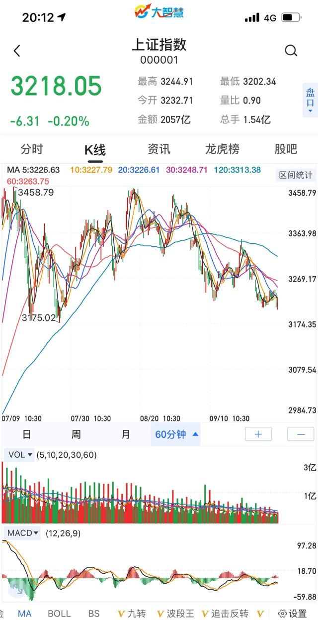 上证指数破位注意事项图2