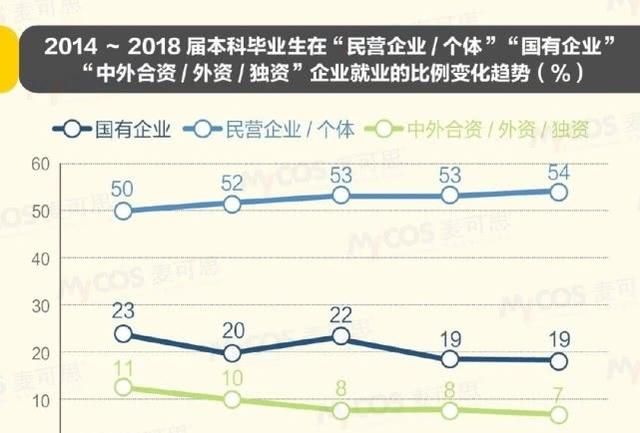 大学生毕业后迷茫一年应该怎么办图8