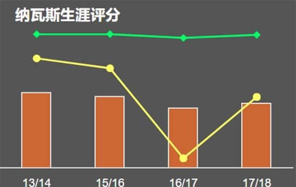 纳瓦斯分析被皇马遗忘的最佳门将图1