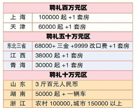 妈妈嫌弃女方要20万彩礼怎么办图2