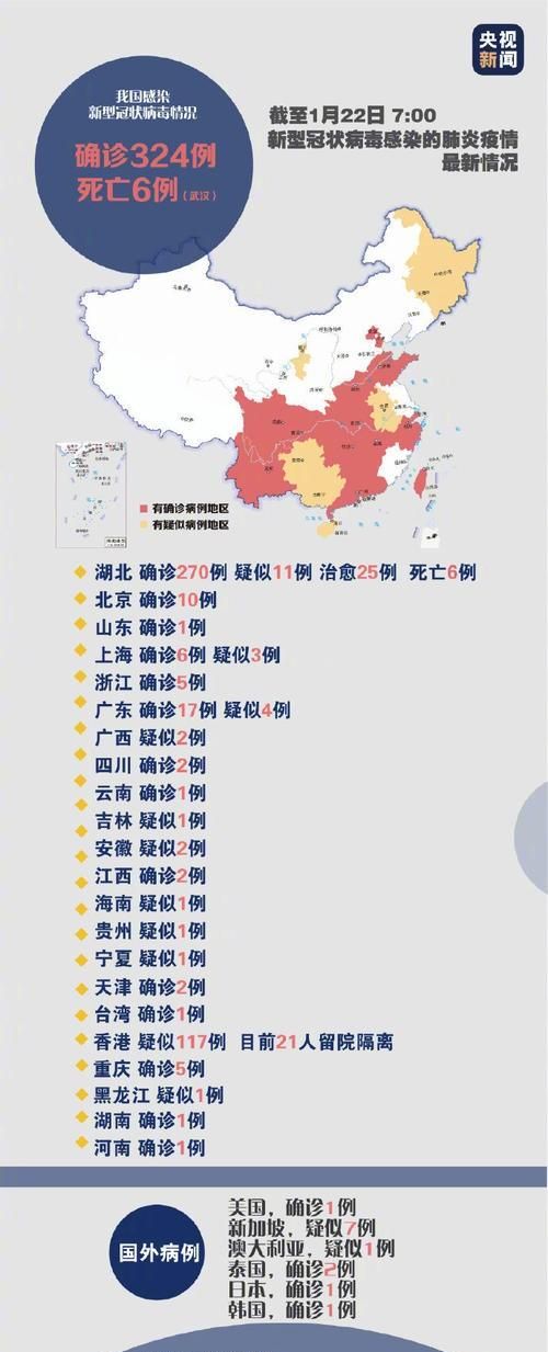 新型冠状病毒,对农民的农业生产有影响吗图4