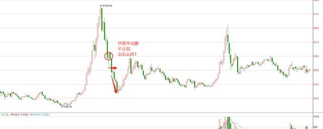 股票被套的正确操作方法,股票被套怎么做波段解套图4