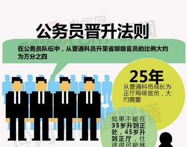 为什么体制内升职比较难考图2