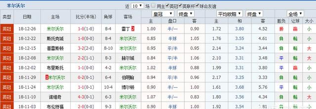 英冠前瞻诺丁汉森林vs米尔沃尔图2