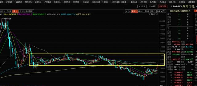 为什么李大霄说蓝筹股的春天到了图1