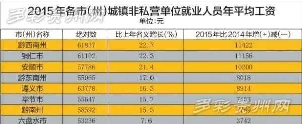 贵州哪里最富,哪里最穷,贵州10个最穷区名单图4