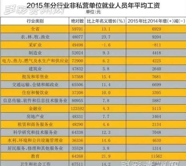 贵州哪里最富,哪里最穷,贵州10个最穷区名单图5