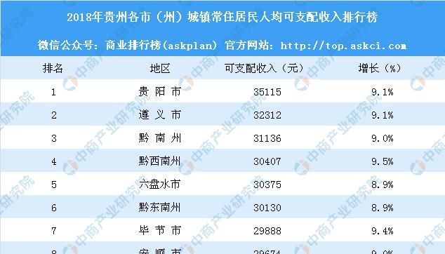 贵州哪里最富,哪里最穷,贵州10个最穷区名单图8