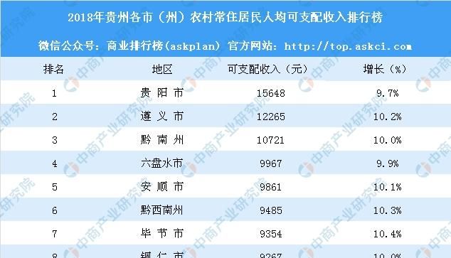 贵州哪里最富,哪里最穷,贵州10个最穷区名单图9