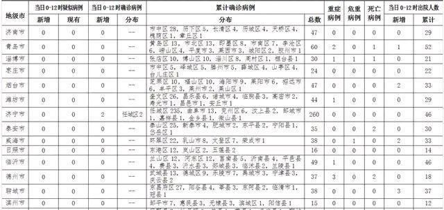 山东学生4月1号开学吗,山东学生4月1号开学吗淄博图1