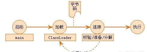 java后端初级程序员找工作学哪些图2