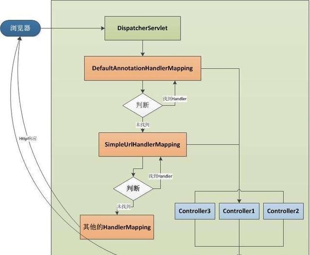 java后端初级程序员找工作学哪些图4