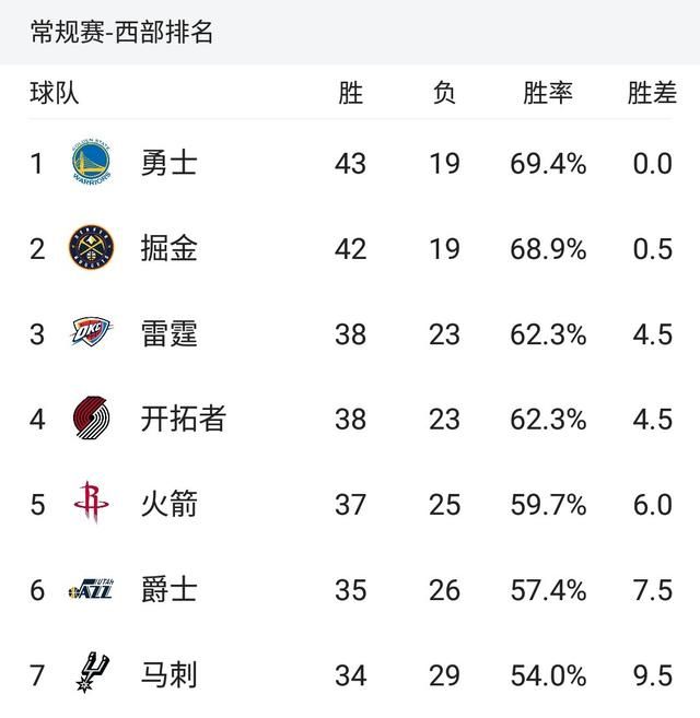 勇士历史最佳阵容vs火箭最佳阵容图8