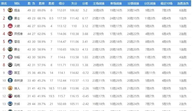 勇士迎战灰熊首发阵容,勇士28分惨败灰熊科尔被驱逐图6