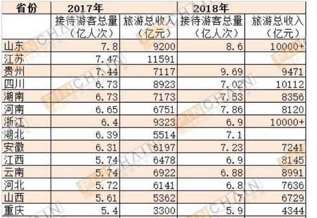 河南5A级景区的基础设施硬件提升很大，为什么在全国景区里游客量却比较落后图2