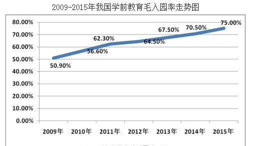 家长可以自己在家带孩子不送幼儿园吗图2