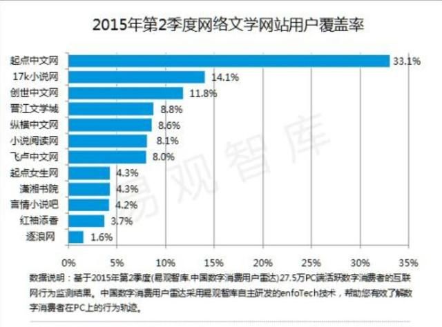 假若你写了一个文学作品，比如小说，是投给杂志社好，还是发布到网络平台好图8