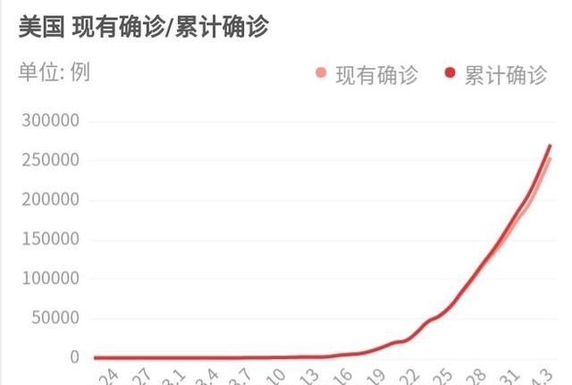 美国疫情破100万对经济有什么影响图10