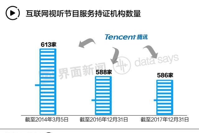 为什么腾讯微视比抖音粉丝多,腾讯微视干不过抖音图3