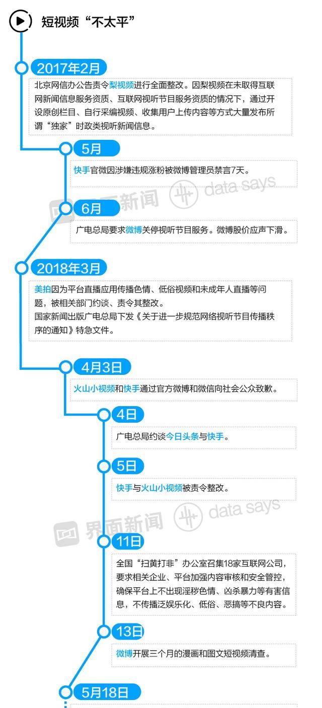 为什么腾讯微视比抖音粉丝多,腾讯微视干不过抖音图5