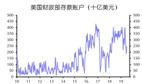 美元霸权走到尽头了吗,美元的霸权要终结了吗图5