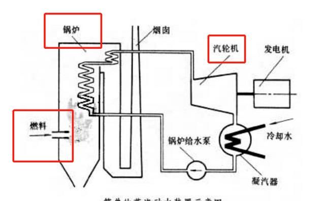 核反应堆是怎样驱动航母行驶的,核航母靠什么驱动图2