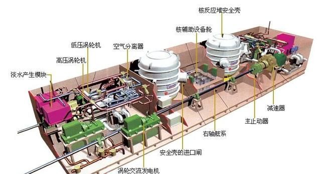 核反应堆是怎样驱动航母行驶的,核航母靠什么驱动图9