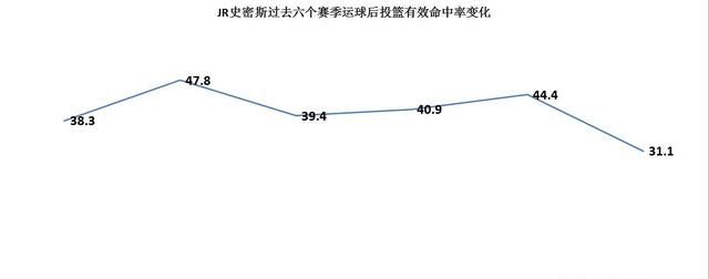 JR史密斯将加盟湖人,jr史密斯湖人夺冠更衣室庆祝自拍图3