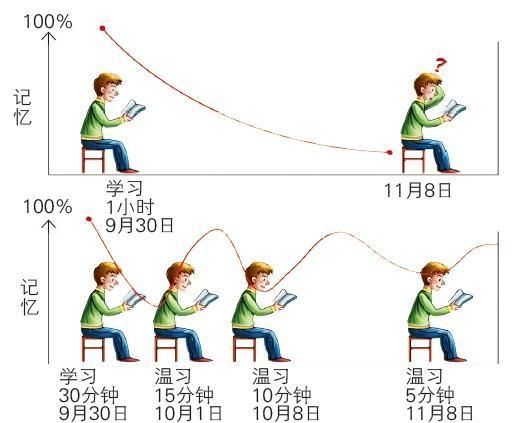 孩子高一高二学习好，可是高三突然下滑了，作为父母该怎么办图1