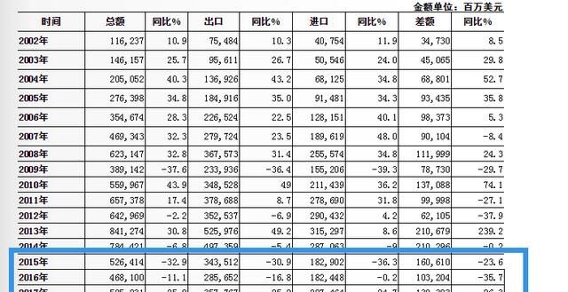 普京对俄罗斯的军事和经济贡献(乌俄战争俄罗斯人民对普京的评价)图1