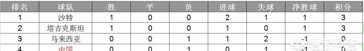 2018亚青赛冠军沙特主教练勒纳尔图5