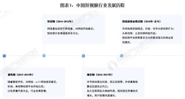 您如何看待抖音快手等短平台图1