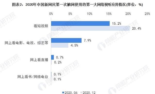 您如何看待抖音快手等短平台图2