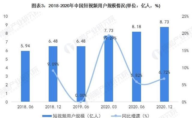 您如何看待抖音快手等短平台图3