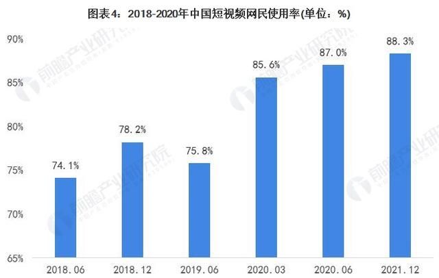 您如何看待抖音快手等短平台图4