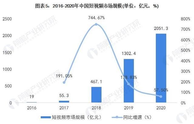 您如何看待抖音快手等短平台图5