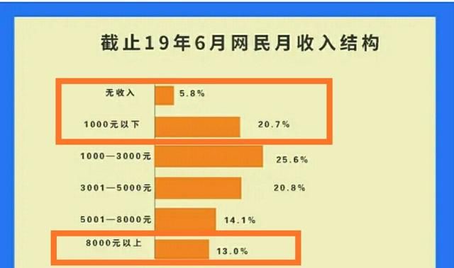 身上有30万没有做生意该买房子吗图3