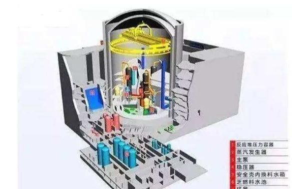为什么核动力航母的总马力不如常规动力航母大图7