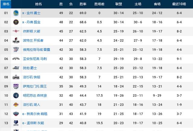 nba综合独行侠力挫勇士终结四连败图1